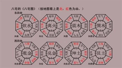 門口向東南|【居家風水】大門八方位，向西賺大錢！向東南大吉！